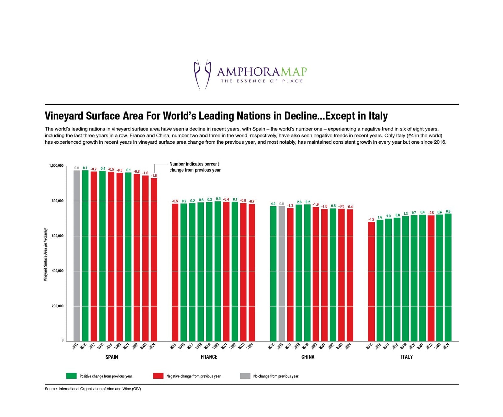 Vineyard Surface Area, 2015-2024