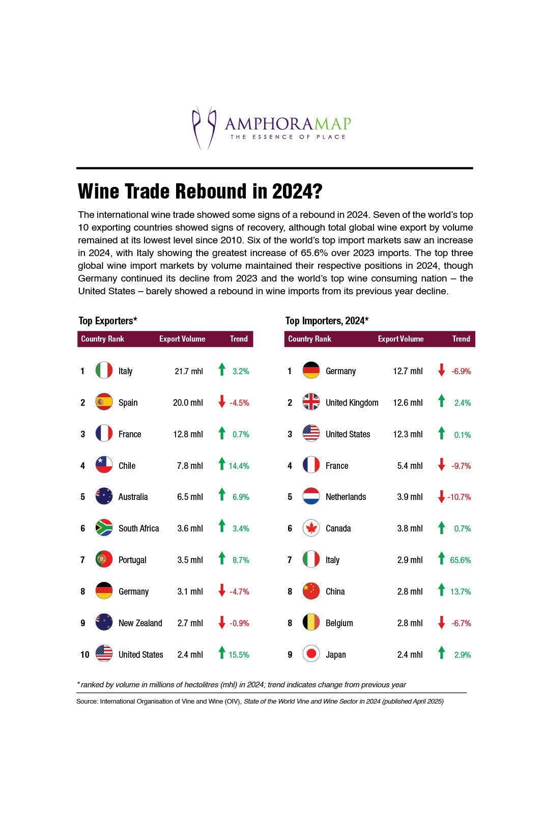 Globle Wine Trade