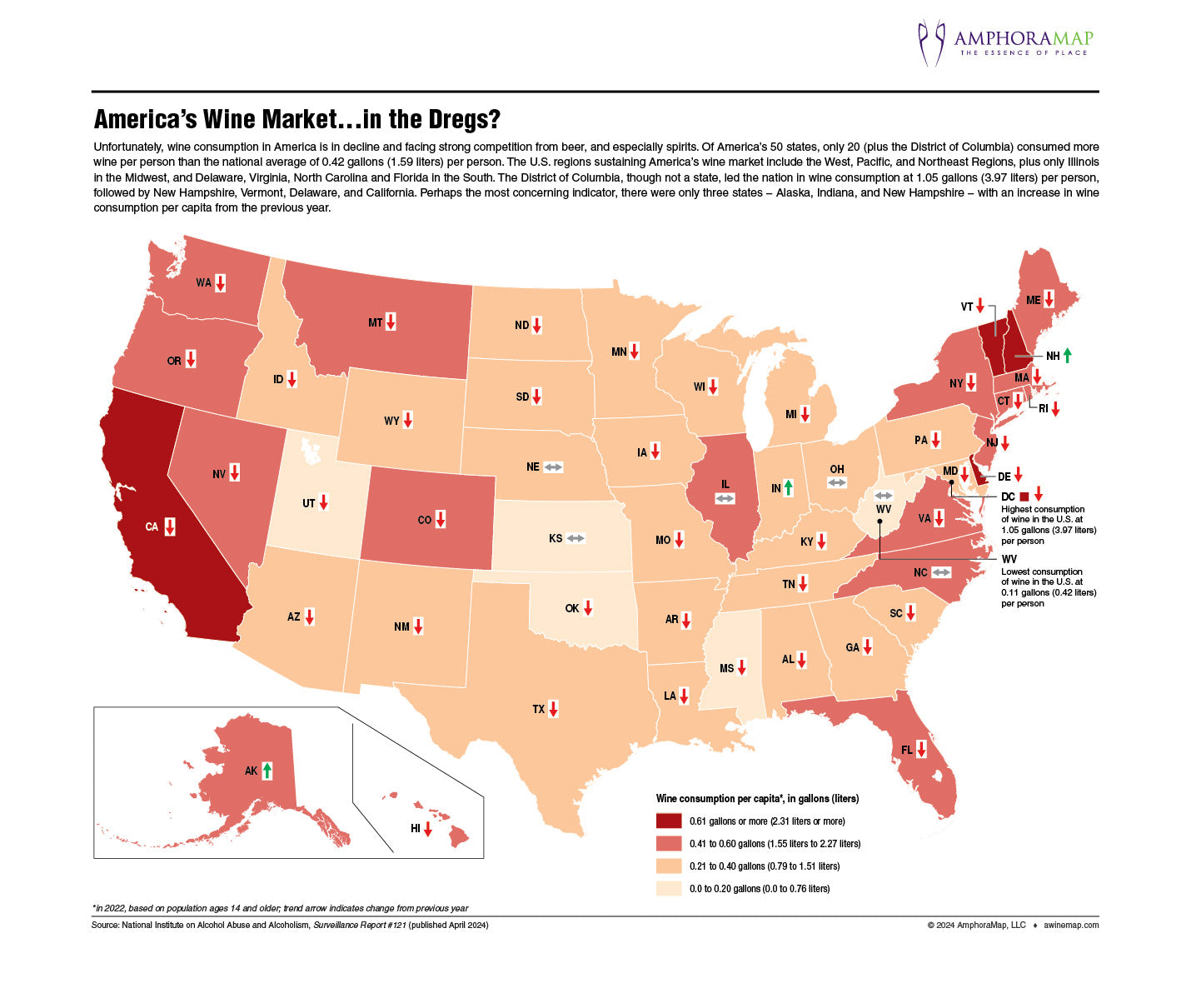 America's Wine Market...in the Dregs?