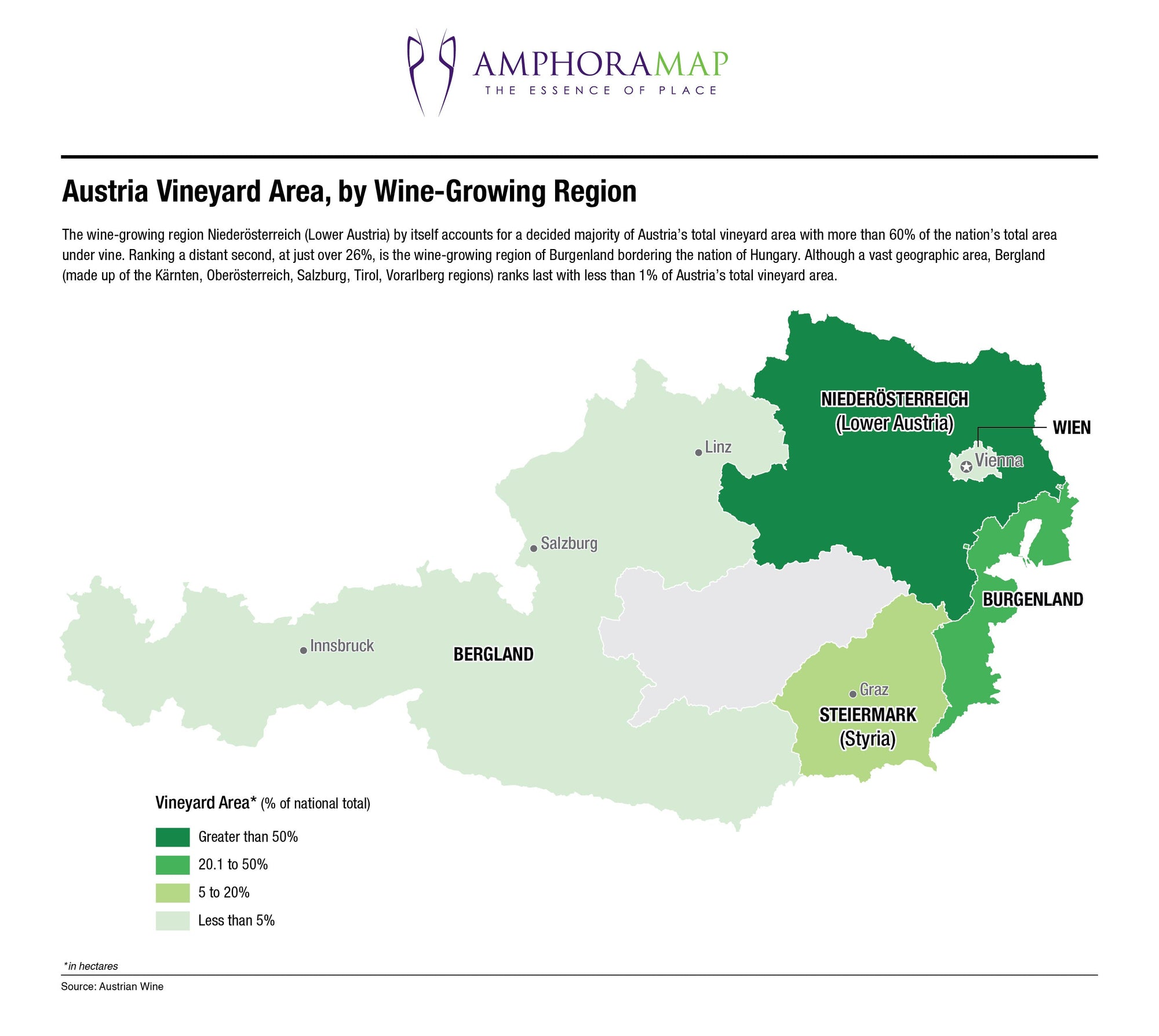 Austria Vineyard Area