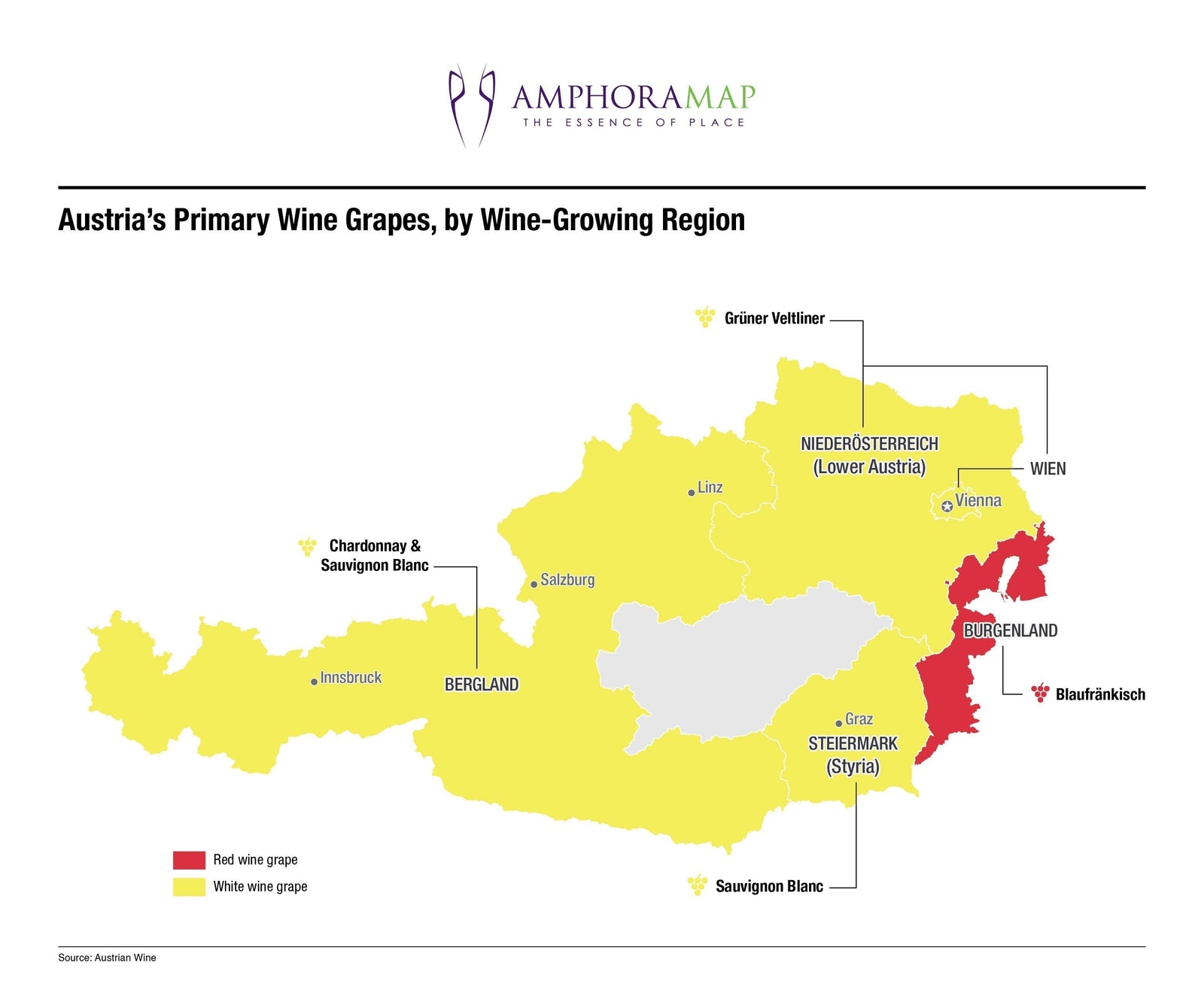 Austria Wine Grapes