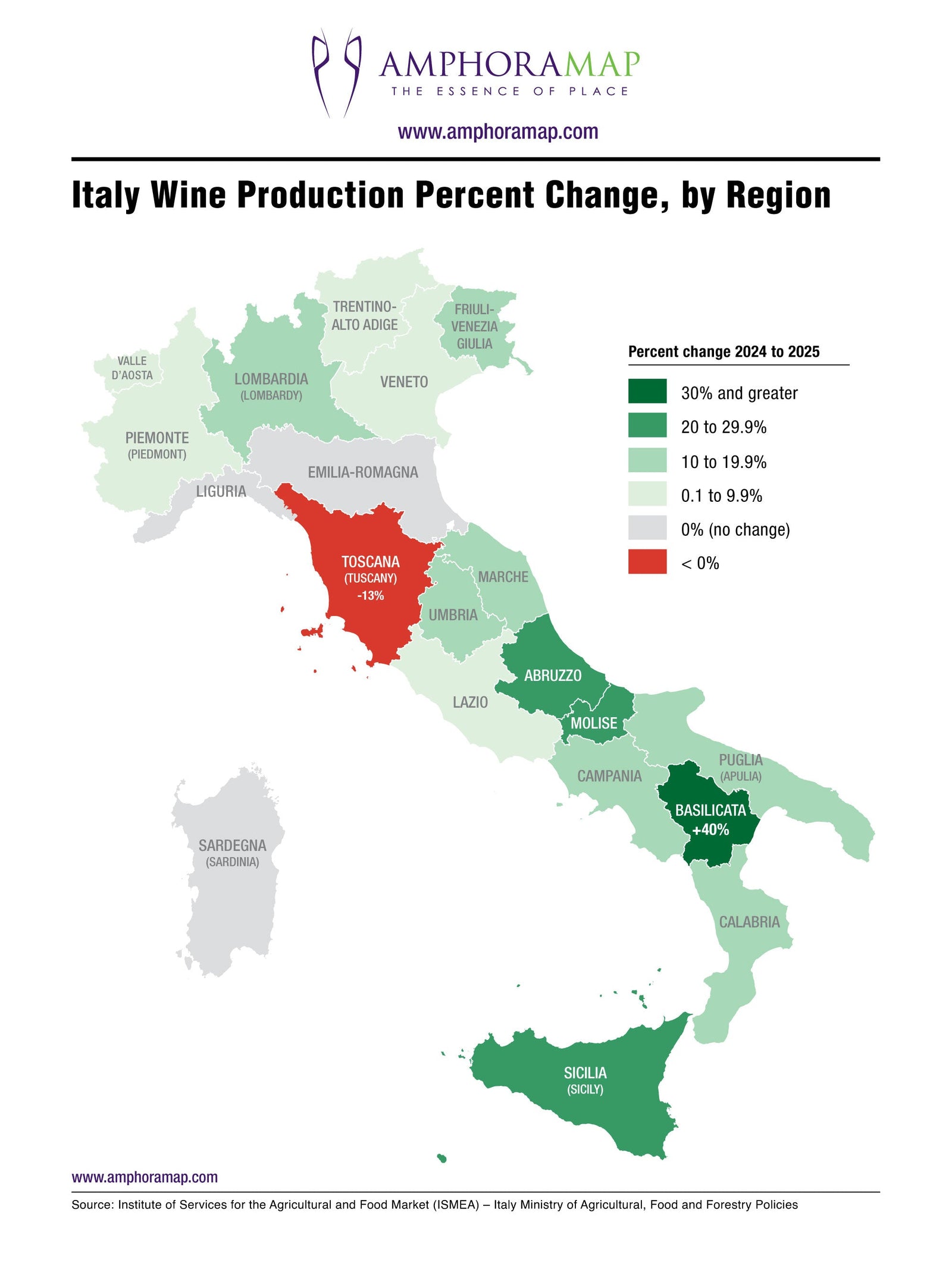Italy Wine Production Percent Change 2024-2025, by Region
