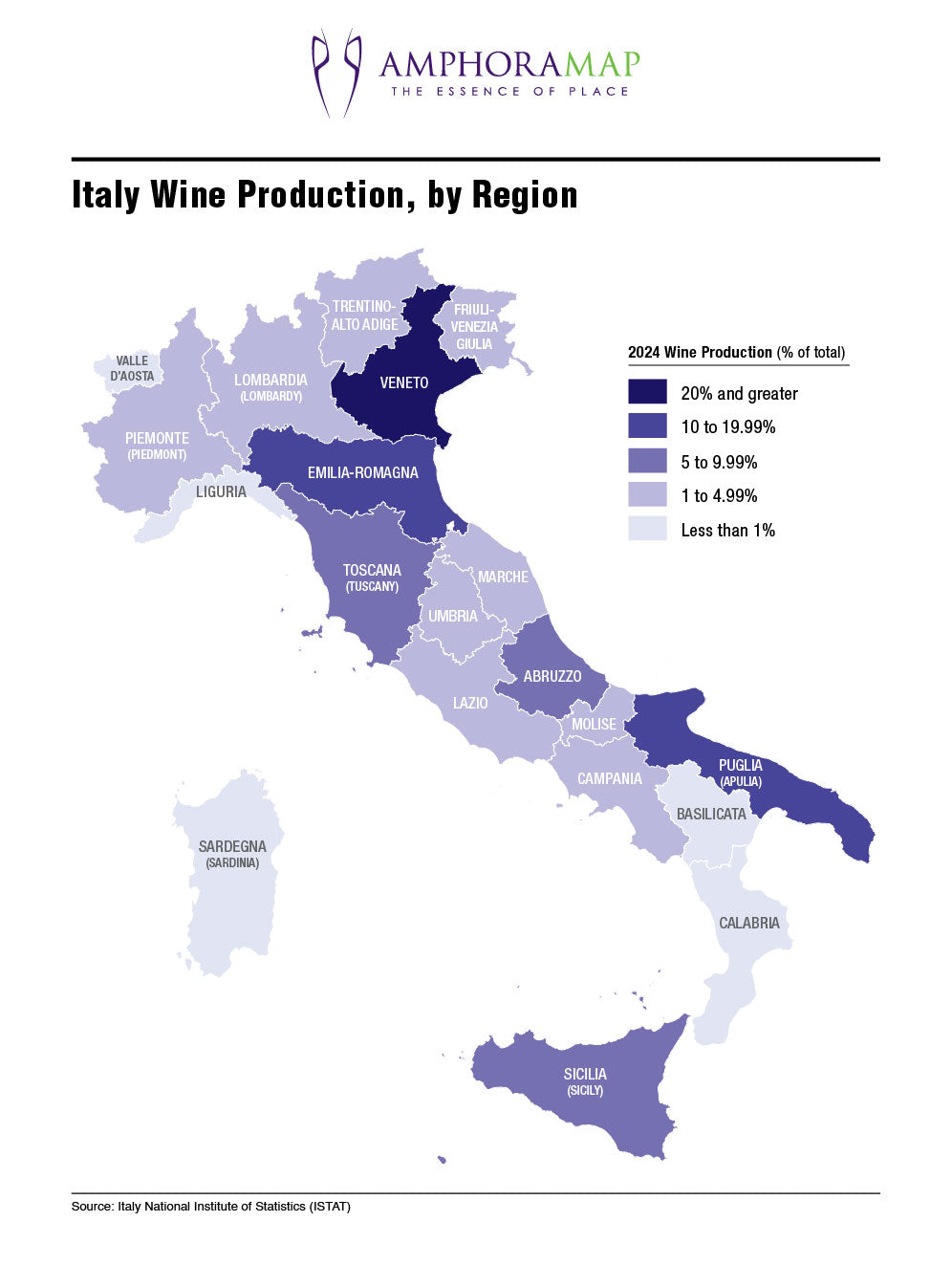 Italy Wine Production, by Region