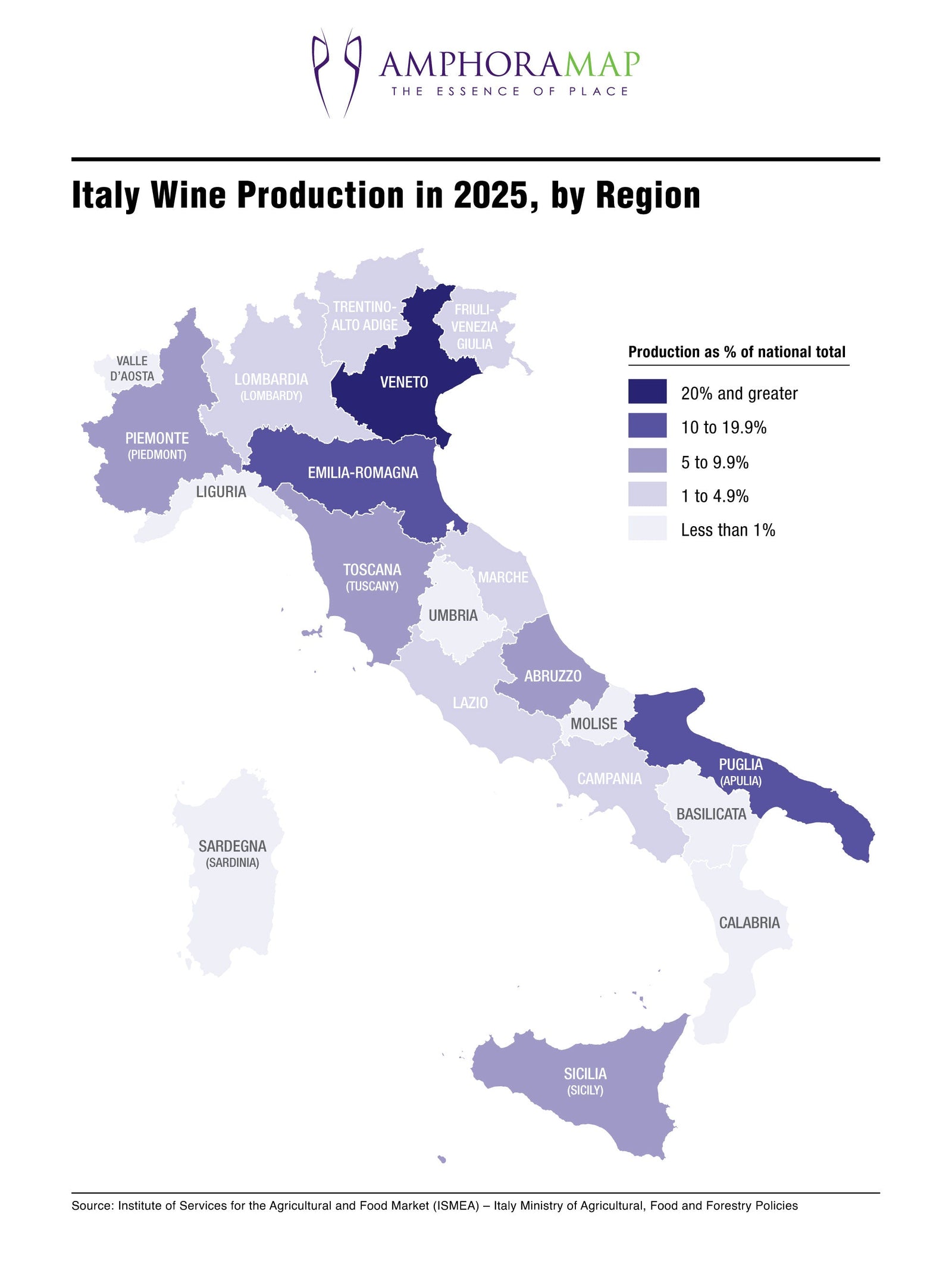 Italy 2025 Wine Production, by Region