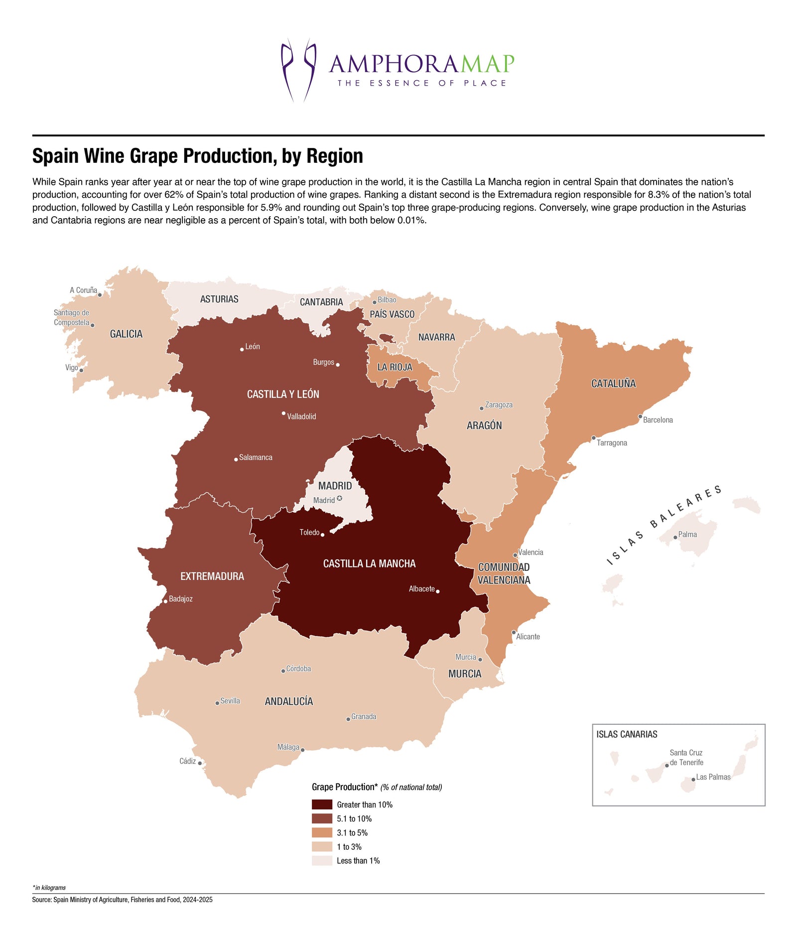 Spain Wine Grape Production