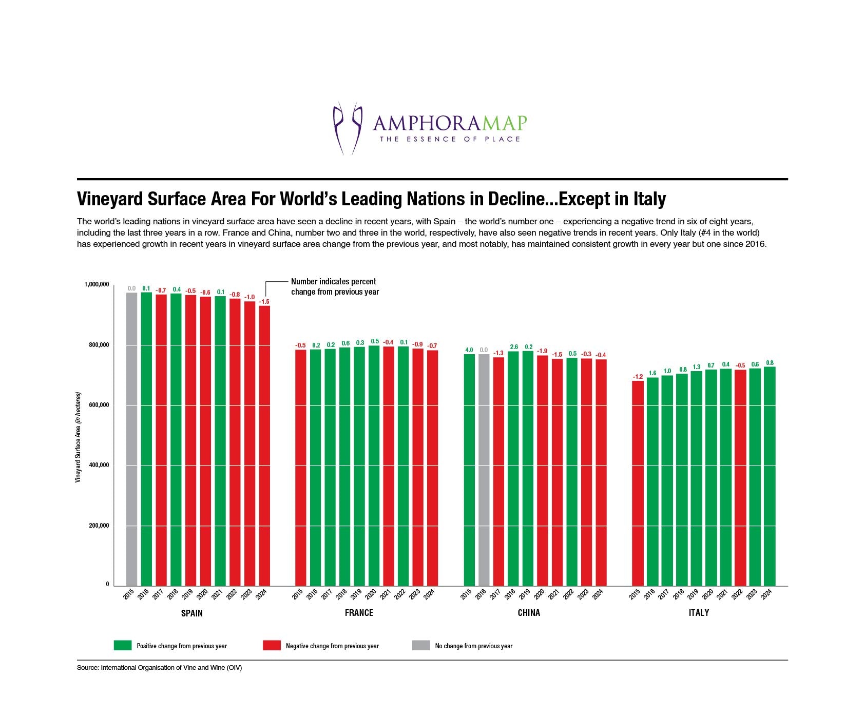 Vineyard Surface Area, 2015-2024