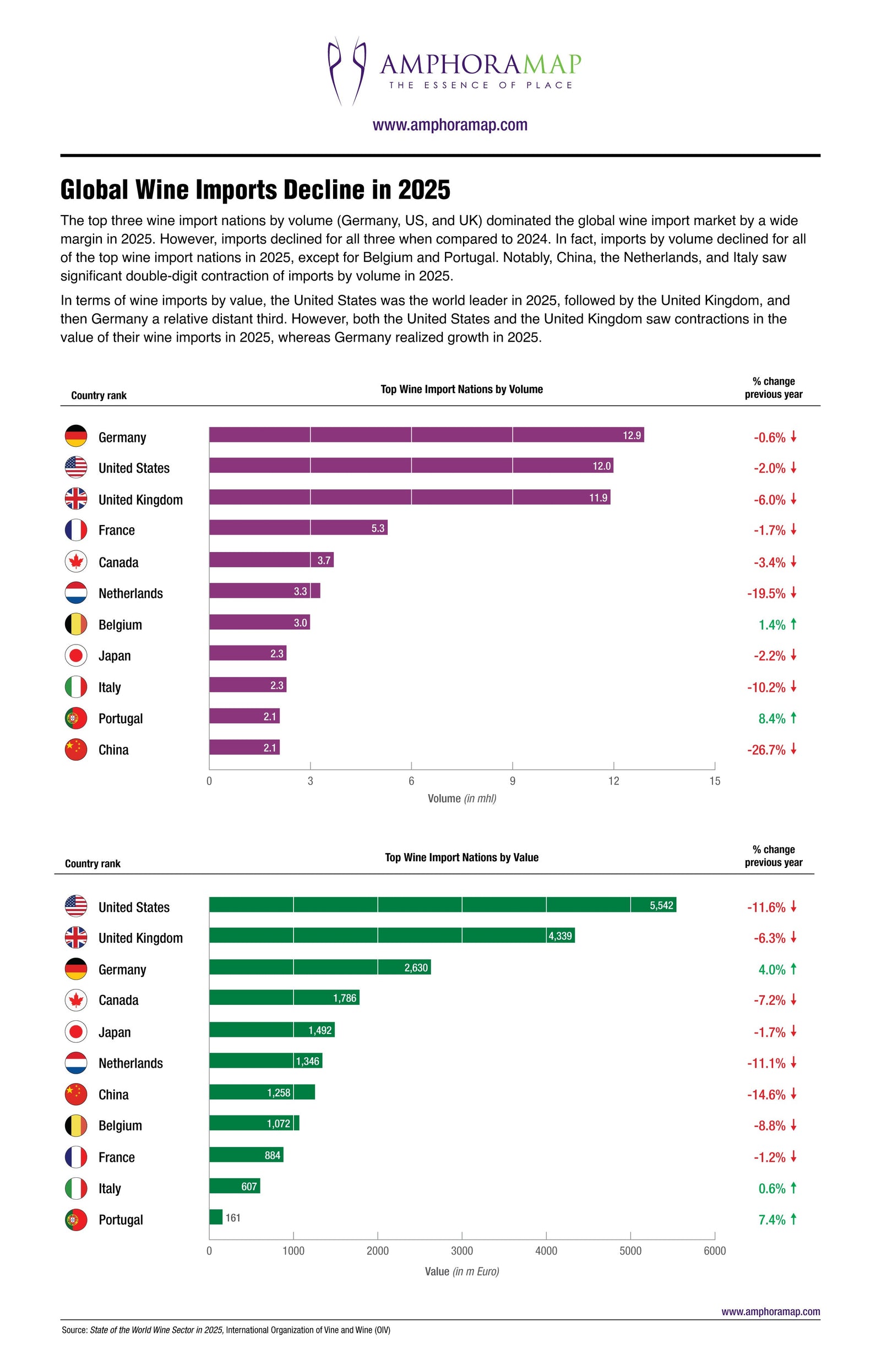 Global Wine Imports